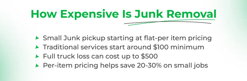 How Much Does Junk Removal Cost? A Complete Pricing Guide
